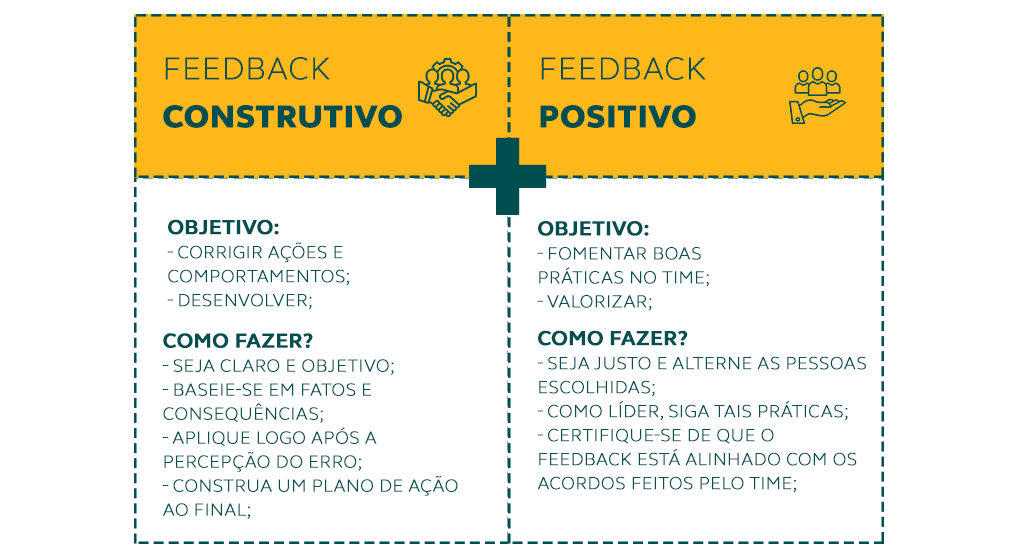 diferenças do feedback construtivo e positivo